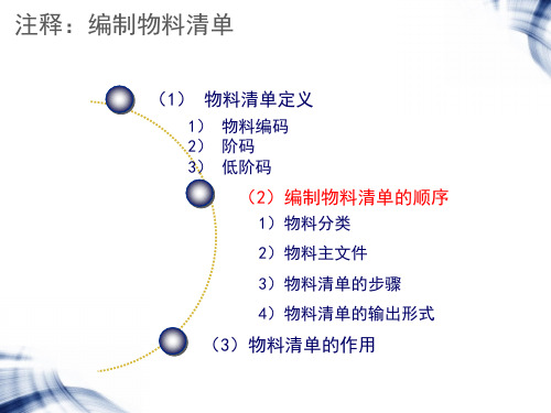 物料清单知识