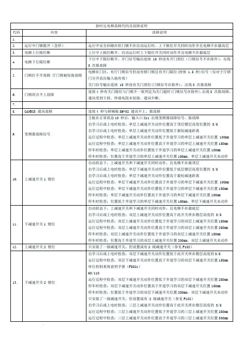 新时达电梯故障代码及故障说明