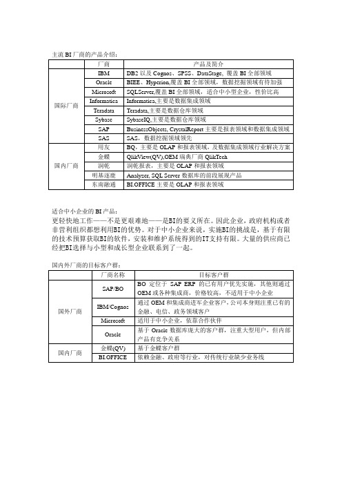 主流BI厂商的产品