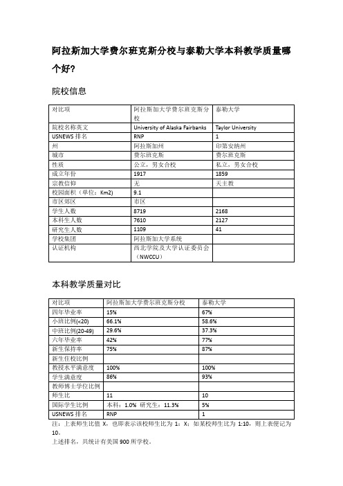 阿拉斯加大学费尔班克斯分校与泰勒大学本科教学质量对比