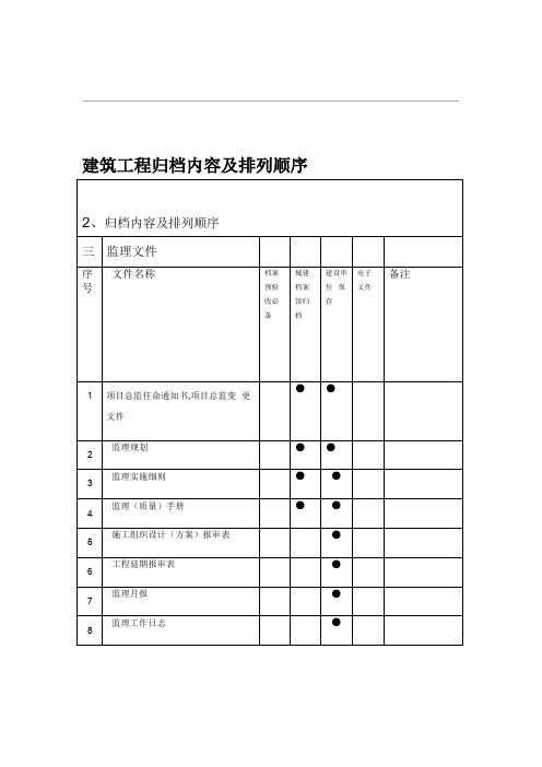 建筑工程归档内容与排列顺序