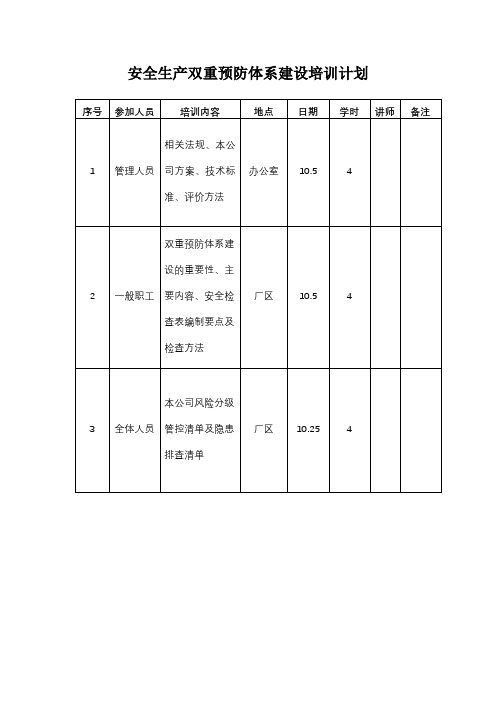 安全生产双重预防体系建设培训计划及记录(工贸)