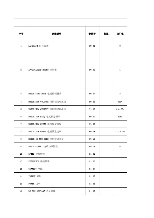 ACS550-01参数表