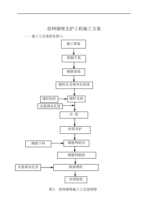 挂网锚喷支护施工方案