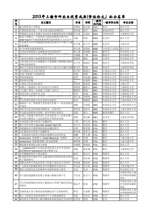 2013年上海市研究生优秀成果(学位论文)公示名单