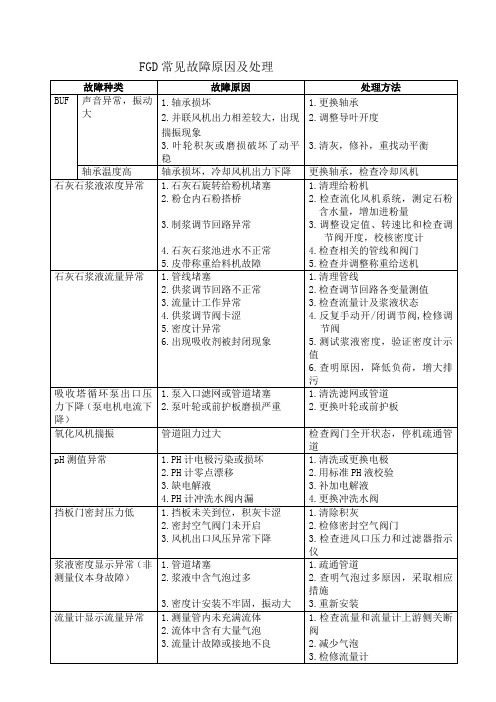 FGD常见故障原因及处理