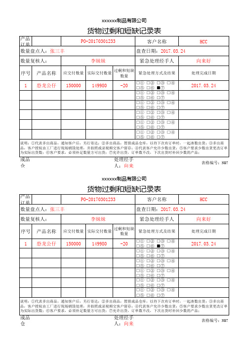 N 货物过剩和短缺记录表