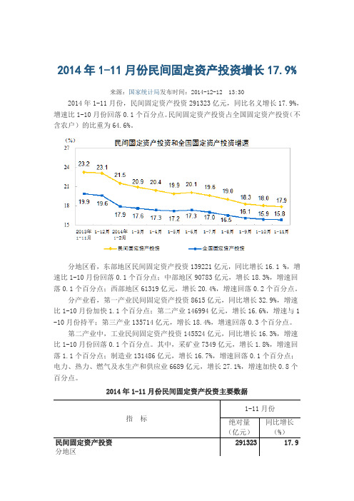 2014年1-11月份民间固定资产投资增长17.9%