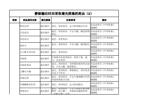 需避光的药品列表( 全系列) - 挂板-避光操作药物