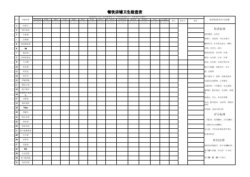 餐饮店铺卫生检查表(1)(1)