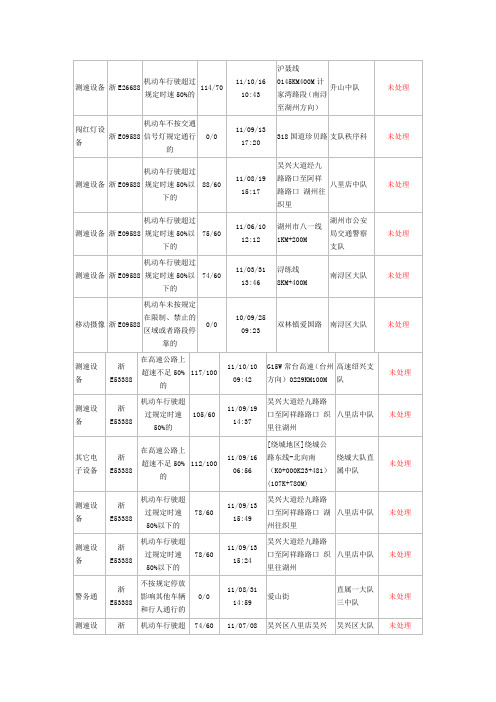 湖州汽车测速