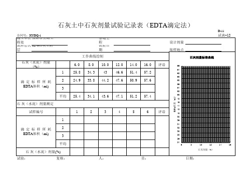 石灰土中石灰剂量试验记录表(EDTA滴定法)