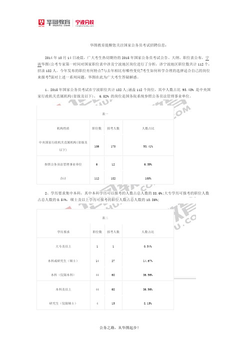 2015国家公务员职位表分析(宁波地区)