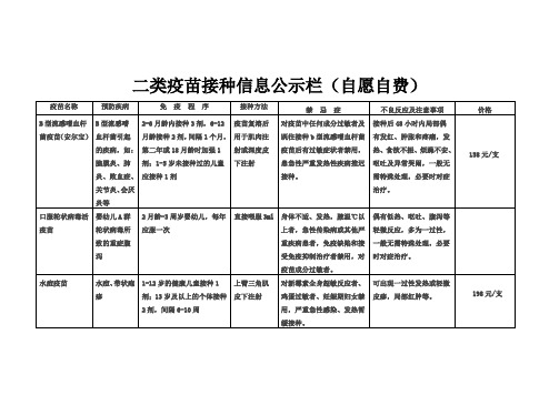 二类疫苗接种信息公示栏