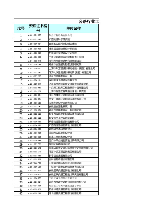 甲乙级资质企业名录