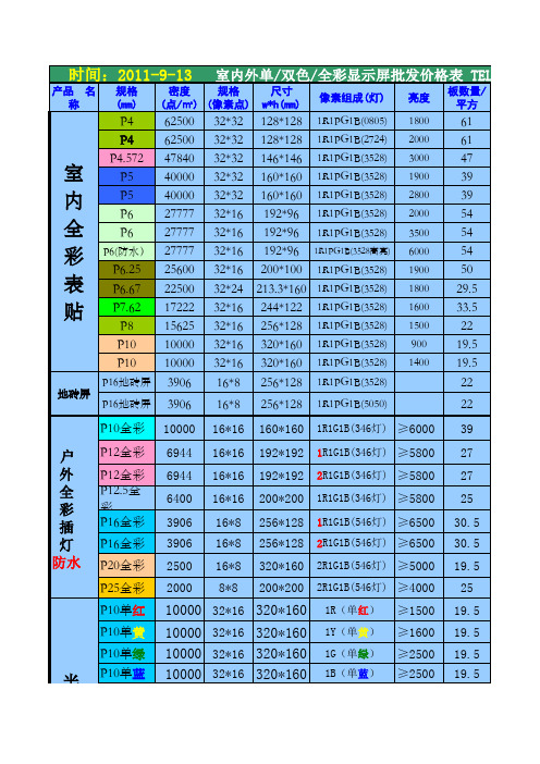 LED显示屏产品技术参数和介绍---很值得珍藏...