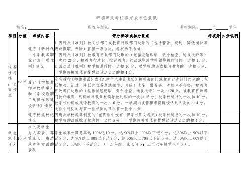 师德师风考核鉴定表单位意见