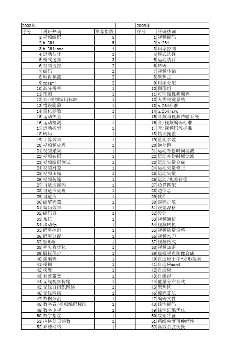 【计算机应用】_视频编码_期刊发文热词逐年推荐_20140723