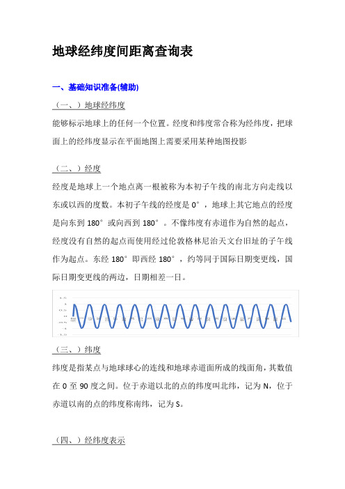 地球经纬度间距离查询表2.0