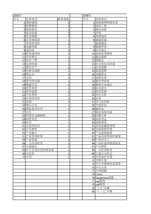 【国家社会科学基金】_技术瓶颈_基金支持热词逐年推荐_【万方软件创新助手】_20140804