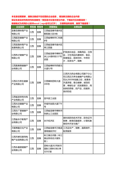 新版江西省宜春产业工商企业公司商家名录名单联系方式大全74家