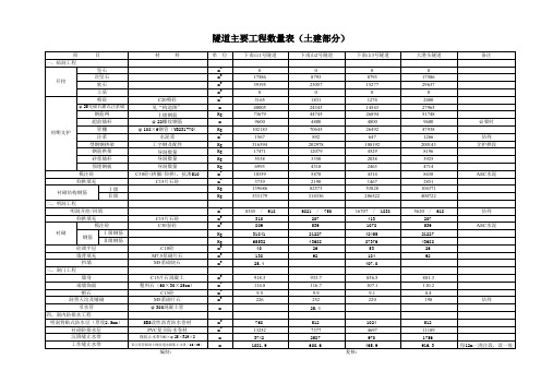 隧道工程量计算表格