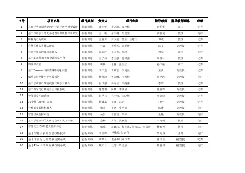 电院2015年大学生创新创业培育项目检查及遴选结果推荐国家级项目汇总