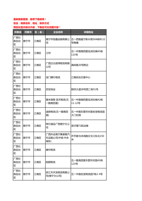 新版广西壮族自治区南宁市江南区托运企业公司商家户名录单联系方式地址大全491家