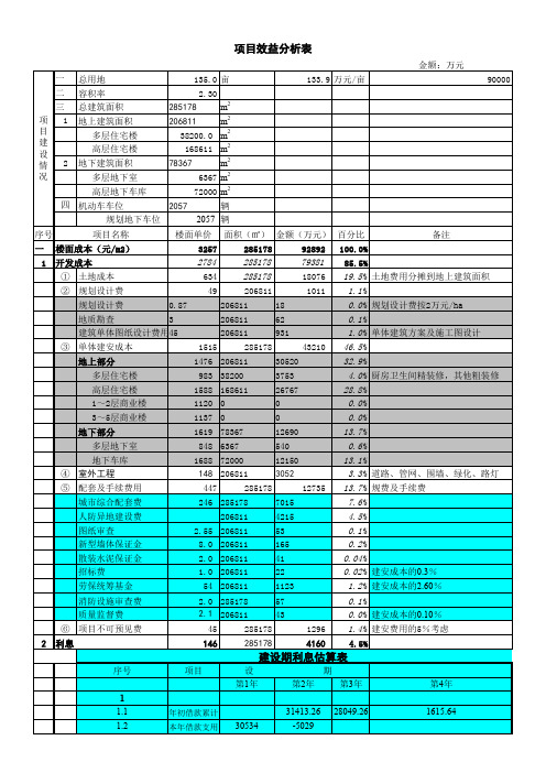 某项目投资收益及竟拍土地价格测算表(全套)