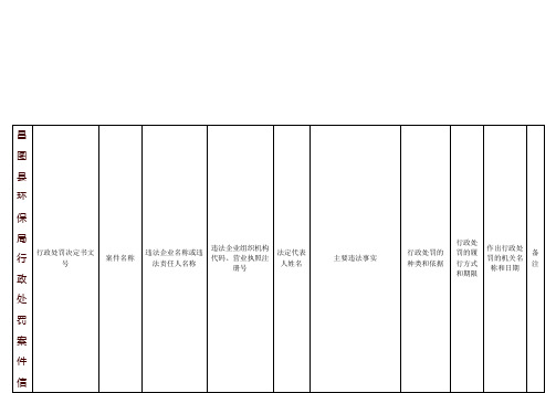 昌图县环保局行政处罚案件信息公开表