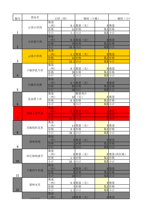 菜品成本核算表