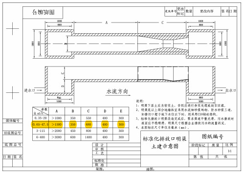 标准化排放口明渠土建示意图