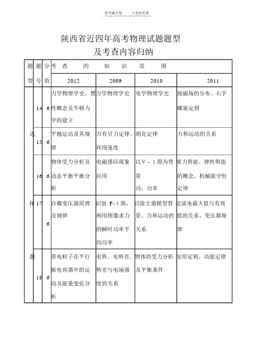 陕西省近四年高考物理试题题型及考查内容归纳