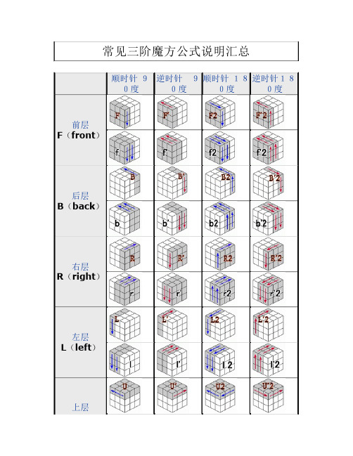 常见三阶魔方公式说明汇总