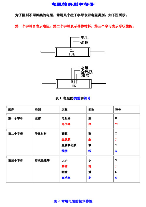 电阻常识