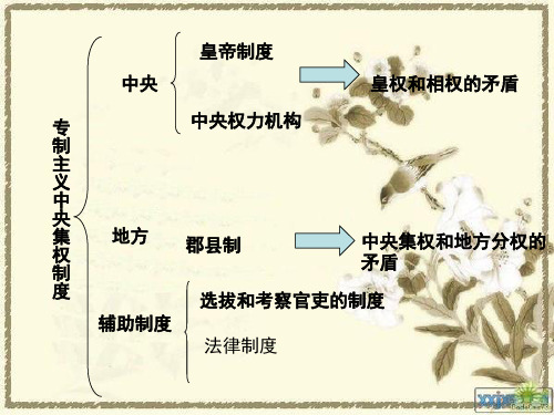 古代政治制度的成熟