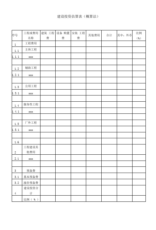 建设项目投资估算表格-全汇总