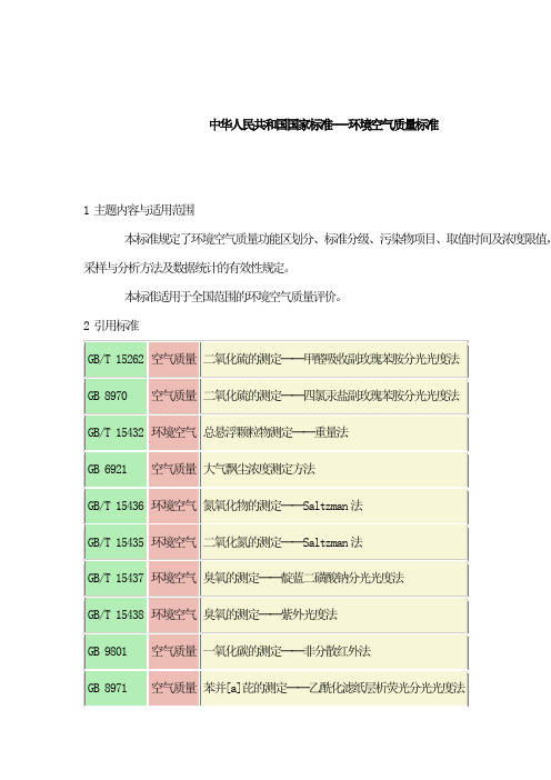 中国关于大气、水、土壤、噪声的国家标准