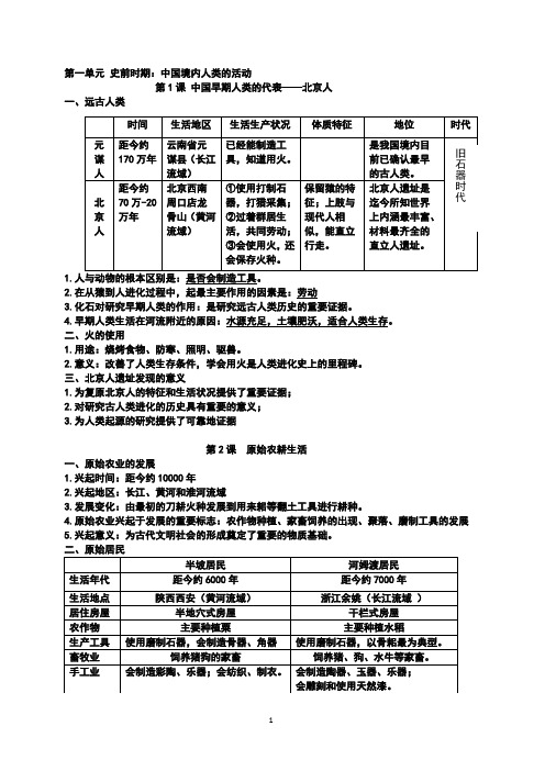 1—10课初中历史复习提纲