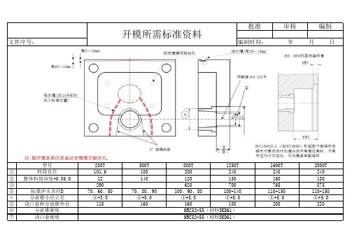 压铸开模所需标准资料