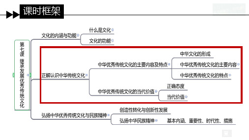 7.2 正确认识中华传统文化课件(共19张PPT)  高中政治必修四 哲学与文化(统编版)