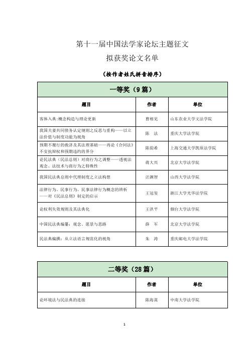 第十一届中国法学家论坛征文拟获奖论文名单