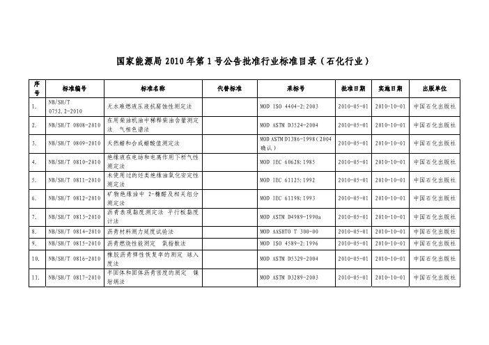 国家能源局2010年第1号公告批准行业标准目录_石化行业_