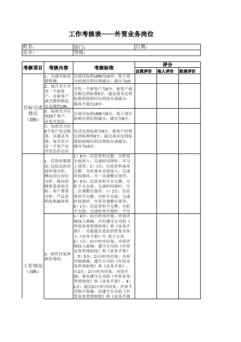 外贸业务员绩效表