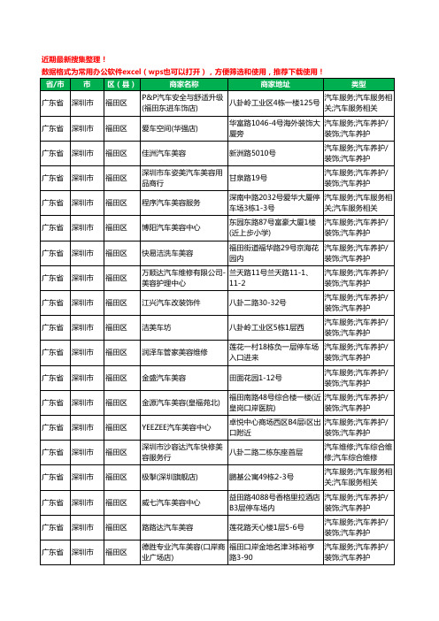 2020新版广东省深圳市福田区汽车装饰工商企业公司商家名录名单黄页联系方式大全108家