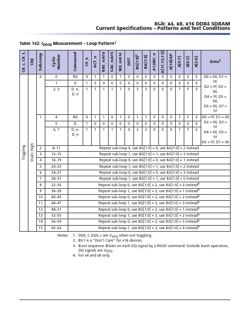 MEMORY存储芯片MT41J64M16LA-187E IT中文规格书