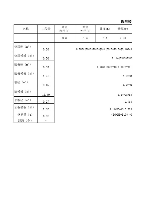 检查井工程量计算表知识讲解