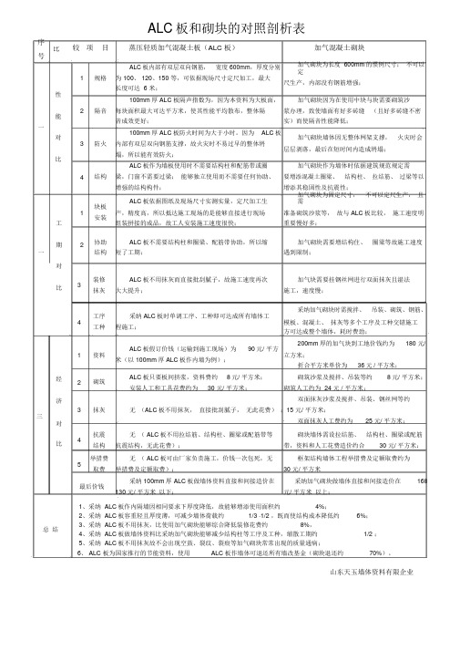 ALC板和砌块的对比分析表