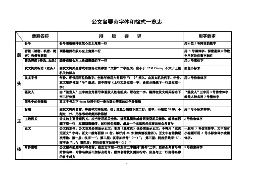 公文各要素格式一览表