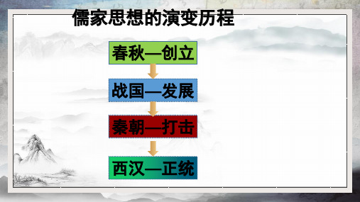 人教版必修三“罢黜百家,独尊儒术”优质课件(共23张PPT)